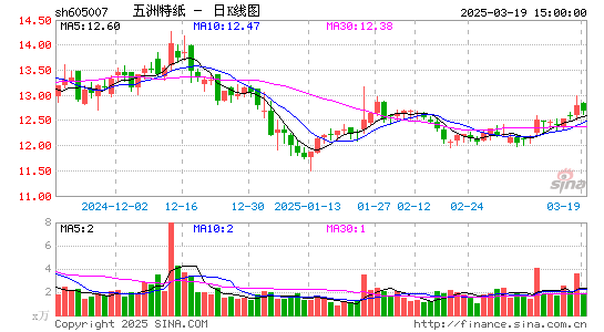 五洲特纸