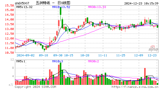 五洲特纸