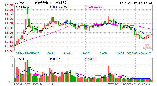 五洲特纸