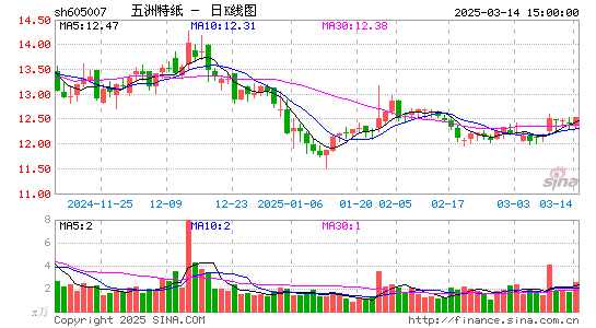 五洲特纸