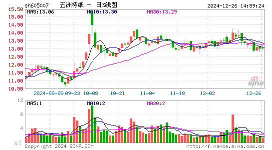 五洲特纸