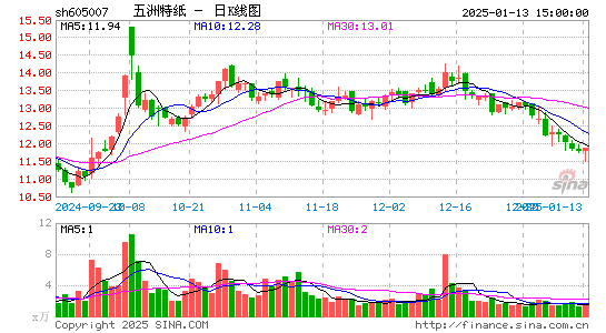 五洲特纸