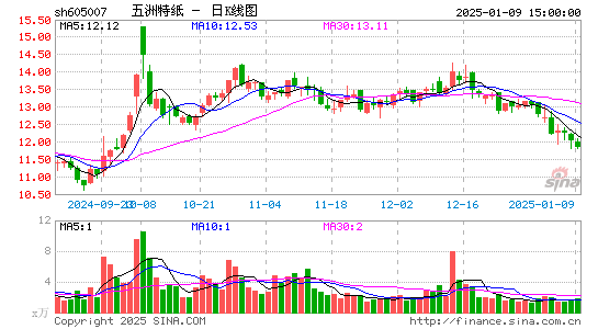 五洲特纸