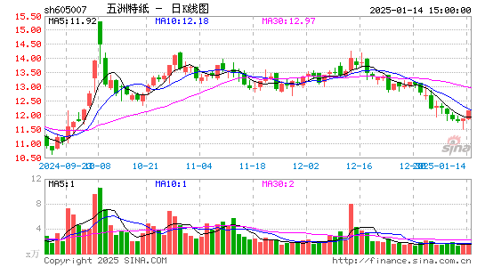 五洲特纸