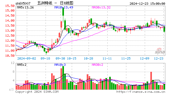 五洲特纸