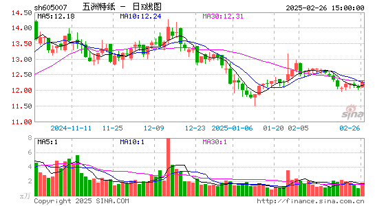 五洲特纸