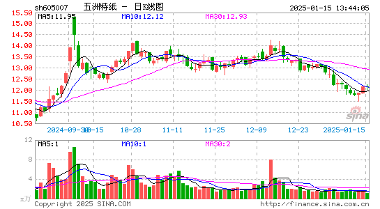 五洲特纸