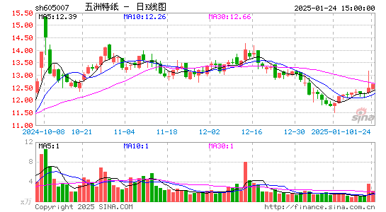 五洲特纸