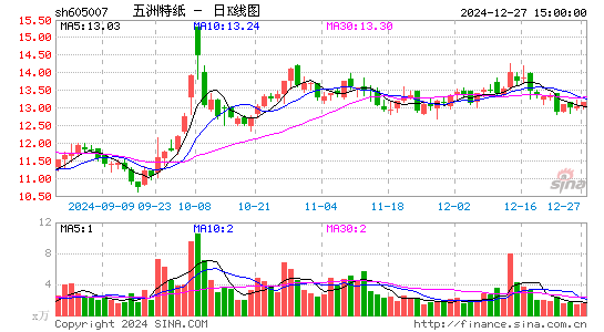 五洲特纸