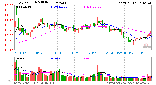 五洲特纸