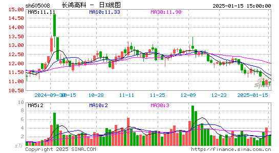 长鸿高科