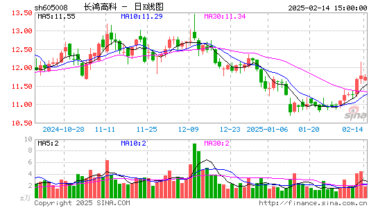 长鸿高科