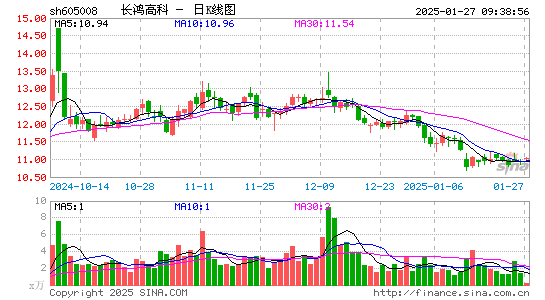 长鸿高科