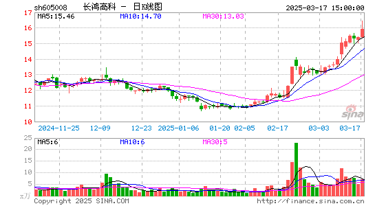 长鸿高科