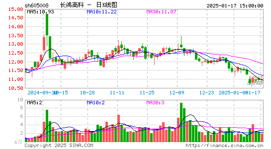 长鸿高科