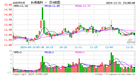 长鸿高科