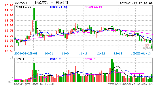 长鸿高科