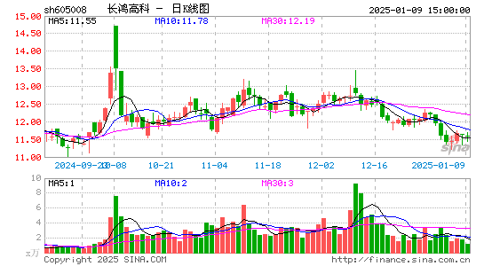 长鸿高科