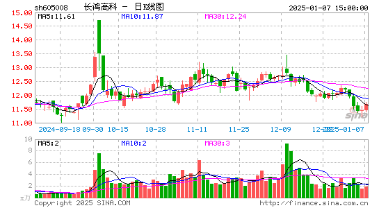 长鸿高科