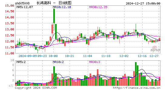 长鸿高科