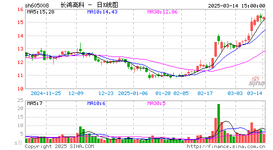 长鸿高科