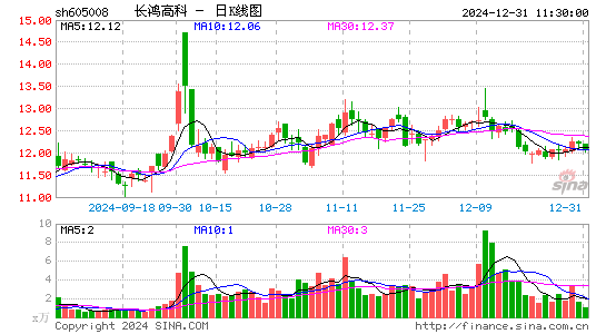 长鸿高科