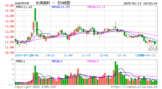 长鸿高科