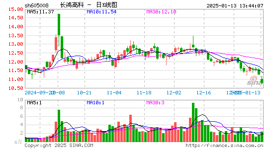 长鸿高科