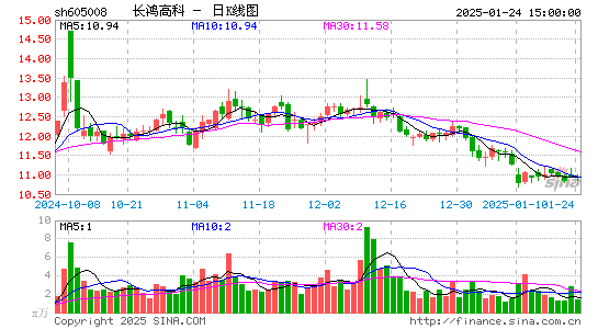 长鸿高科