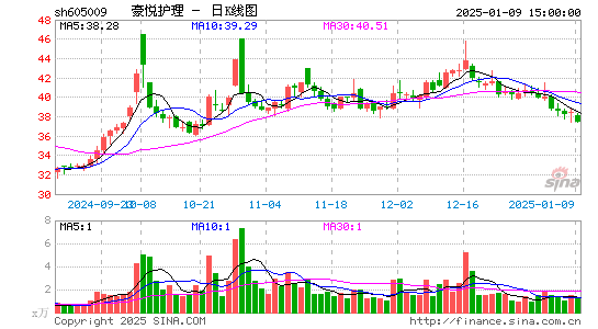 豪悦护理