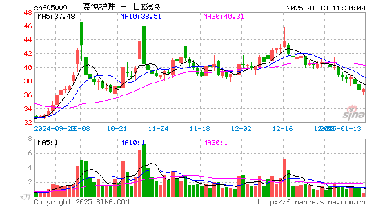 豪悦护理