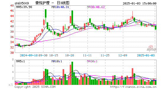 豪悦护理