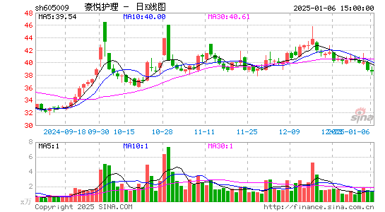 豪悦护理