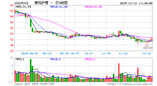 ���û���