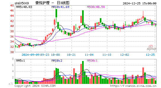 豪悦护理