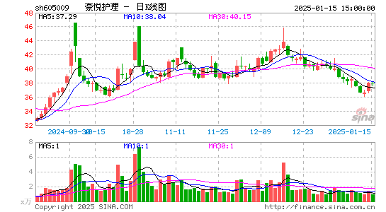 豪悦护理