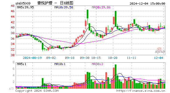 豪悦护理