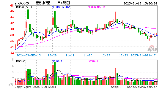 豪悦护理