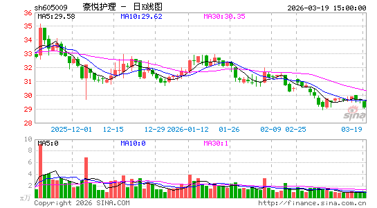 ���û���