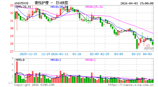 ���û���