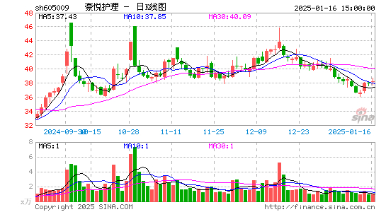 豪悦护理