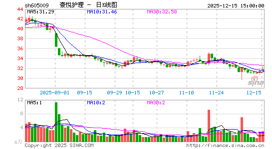 ���û���