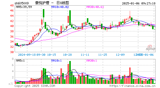 豪悦护理