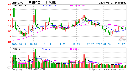 豪悦护理