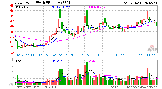 豪悦护理