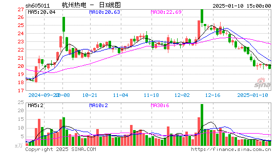 杭州热电