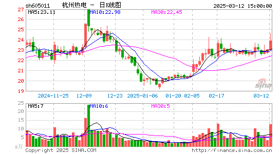 杭州热电