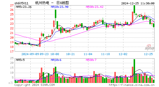 杭州热电