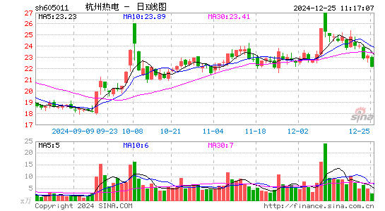 杭州热电