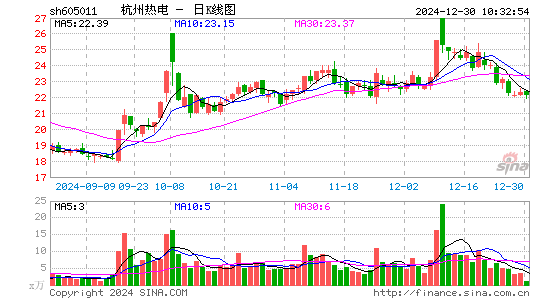 杭州热电